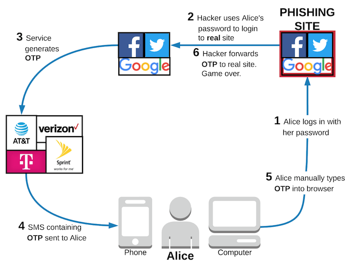 06---phishing-attack-2