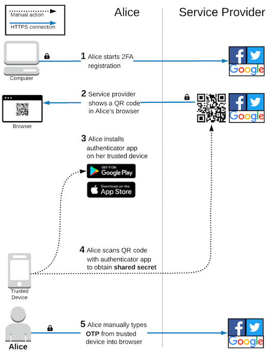 totp authenticator browser