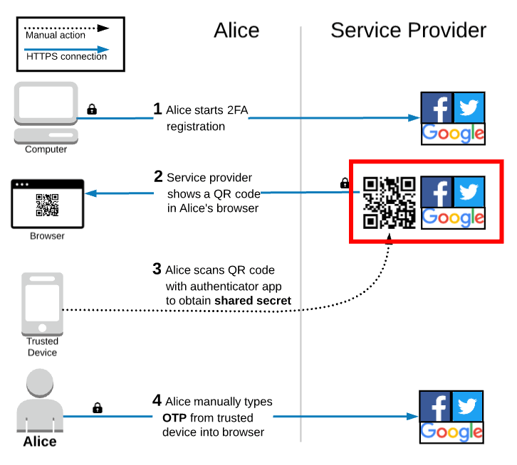 06---service-provider-compromise