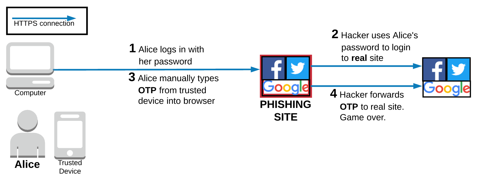09---phishing-attack
